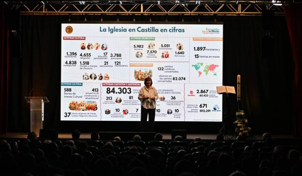 Se presentó la Iglesia de Castilla en cifras.